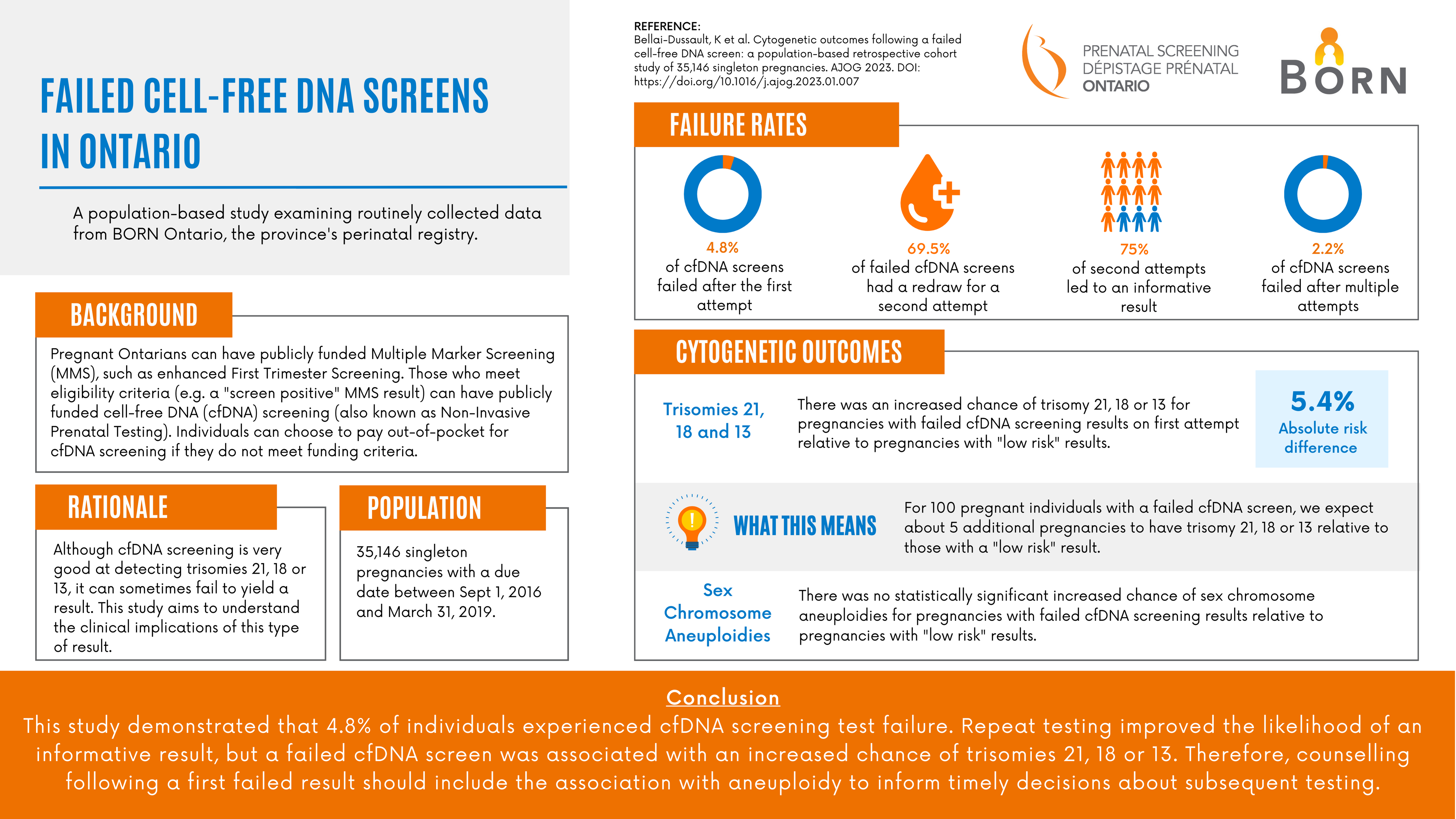 Infographic on cell free DNA